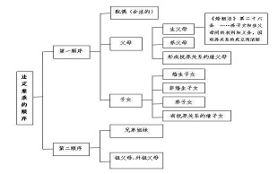 第一继承人