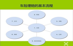 车险定损
