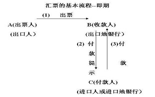 汇票