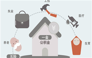 保险理赔