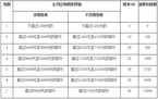 上海工资扣税标准2022