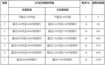 上海工资扣税标准2022