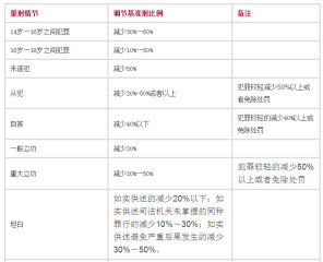 抵押贷款利息最高是多少