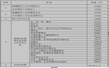 湖南省交通事故赔偿标准
