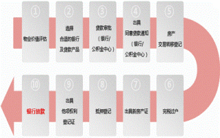 二手房