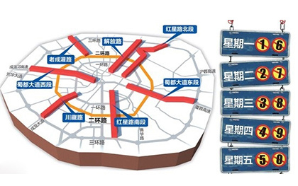 成都限号区域包括什么