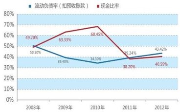 产权比率的作用是什么