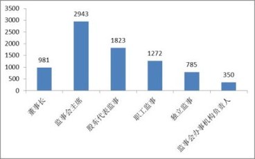 监事可以是股东吗