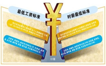 安徽最低工资标准