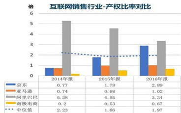 产权比率怎么确定