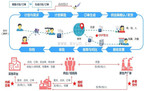 网上报税的要求有哪些