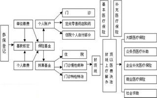 职工医保