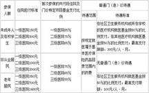 学生医保报销比例