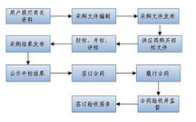 招标文件要注意哪些问题
