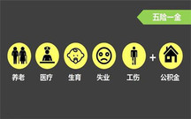 五险一金包括什么