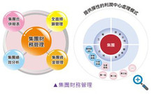 集团公司如何通过财务管理实现价值最大化