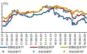 国债逆回购代码是多少