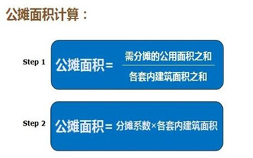 临街商铺有没有公摊面积以及计算方法