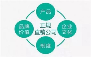 有哪几种