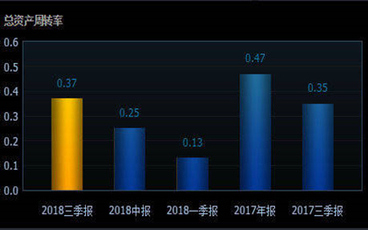 应收账款坏账怎么处理
