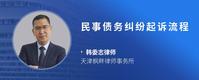 民事债务纠纷起诉流程
